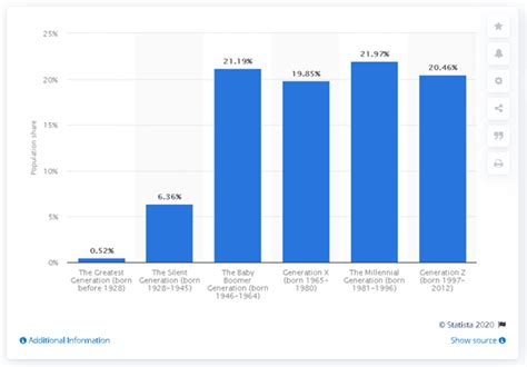 Millennials Travel Statistics How Do They Travel Hotelmize