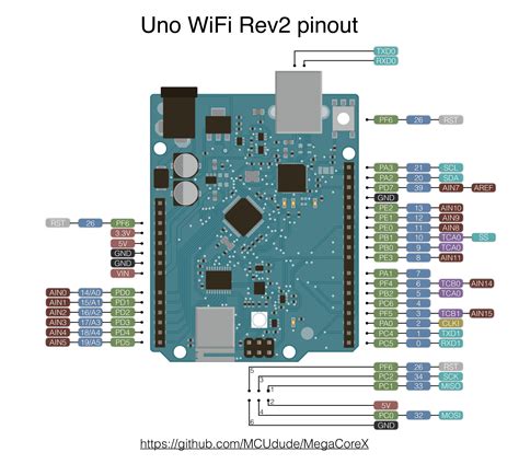 Each of the 14 digital pins on the arduino uno can be used as an input or output, using pinmode(), digitalwrite(), and digitalread() functions. Arduino Uno WiFi Rev2 + TFT LCD Touchscreen