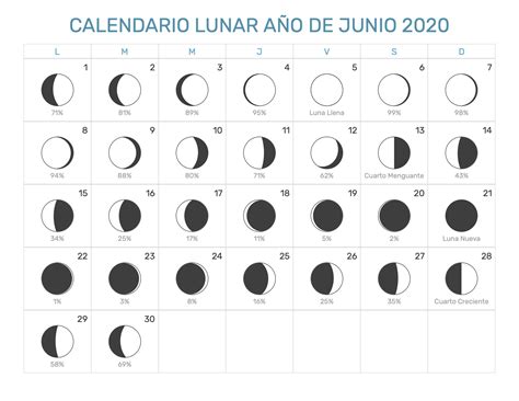 Calendario 2020 Con Las Fases De La Luna Para Imprimir