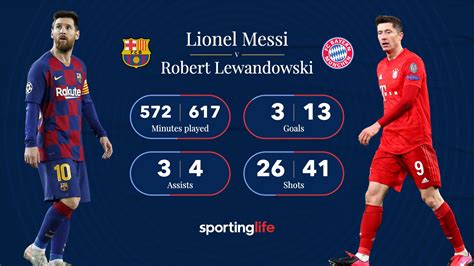 lionel messi v robert lewandowski and thomas muller analysis of top stars in barcelona v bayern