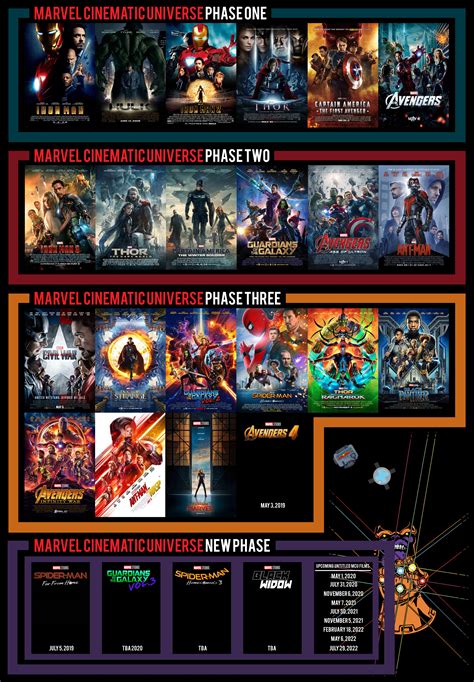 Every Mcu Title Card Phases 1 2 And 3 The Infinity Sa