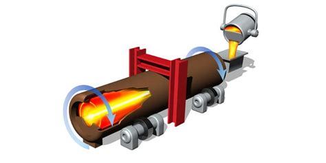 Centrifugal Casting Applications Metaltek