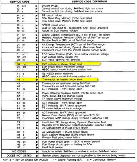 1993 Ford Ranger Diagnostic Codes
