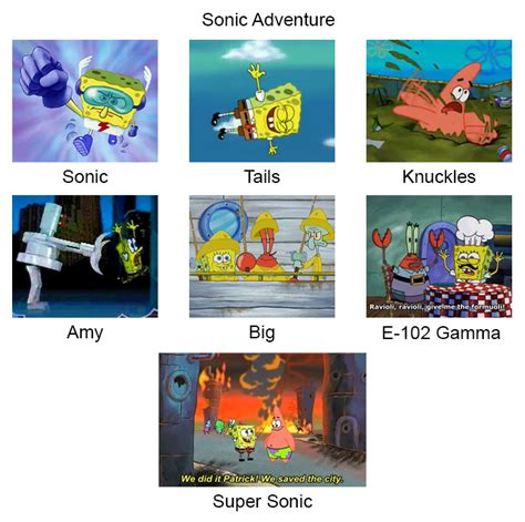 Spongebob Adventure Spongebob Comparison Charts Know Your Meme Hot