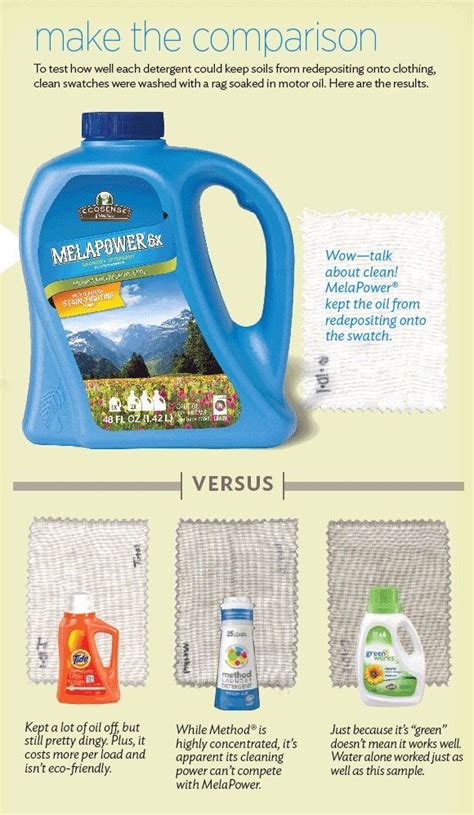 Melapower Laundry Soap Melaleuca Melaluca Products Wellness Company