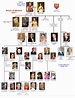 Pin by Anna McFadden on **The British Royalty*** | Royal family trees ...