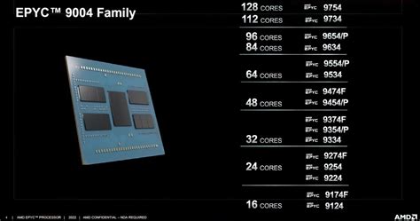 Amd Epyc Genoa Zen 4 Cpu Lineup Specs And Benchmarks Leaked Up To 26x