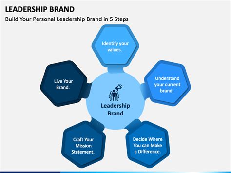 Leadership Brand Powerpoint Template Ppt Slides