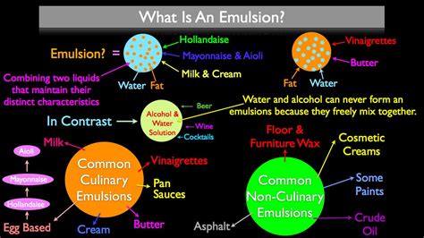 What are emulsifiers and why are they used? What Is An Emulsion? A Cook's Guide. | Stella Culinary ...