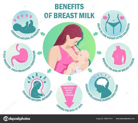 Breastfeeding Benefits Top 10 List For Nursing Poster Mx