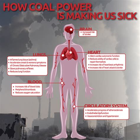 Coal Kills Time To Kill Coal Huffpost