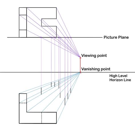 Technical Drawing One Point Perspective Art Mammoth Memory Art