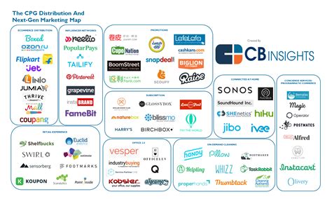 Next Generation Commerce 75 Startups Reshaping How And Where We Buy