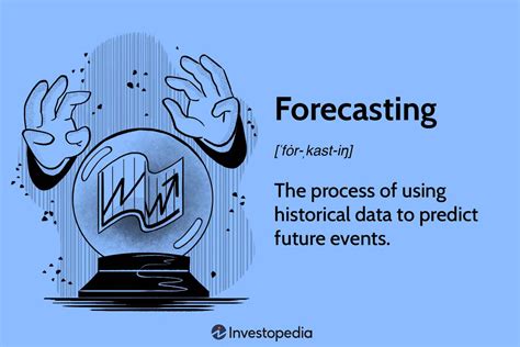 Forecasting What It Is How Its Used In Business And Investing