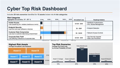 Bridge The Gap Ease Into Cyber Risk Quantification With Your Risk Register