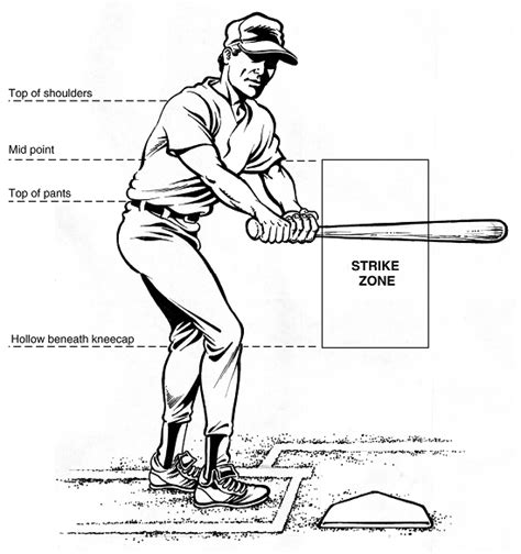 Major League Baseball Rules Project Rule 200 Strike Zone