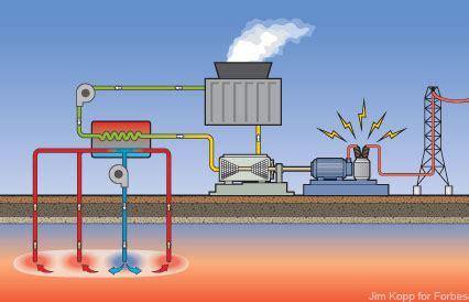 Illustration of a geothermal heating and cooling system. Looking For Energy, Google Goes To Hell