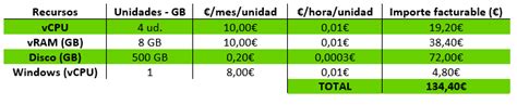 Sistema De Facturaci 243 N En Excel Factura Electr 243 Nica Xls