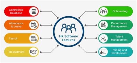 Top 10 Reasons Why Hrms Software Is Essential For Your Business Eve24hrs