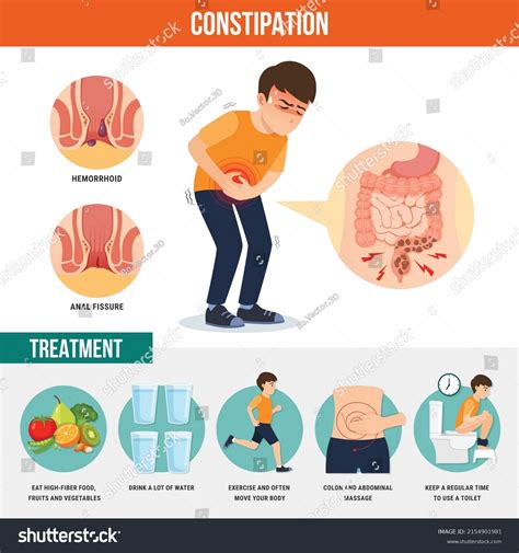 5933 Hemorrhoids Constipation Images Stock Photos And Vectors