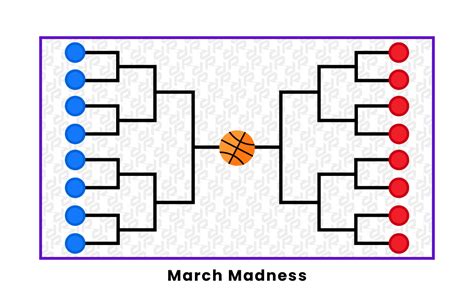 What Are The Rounds Of March Madness Called