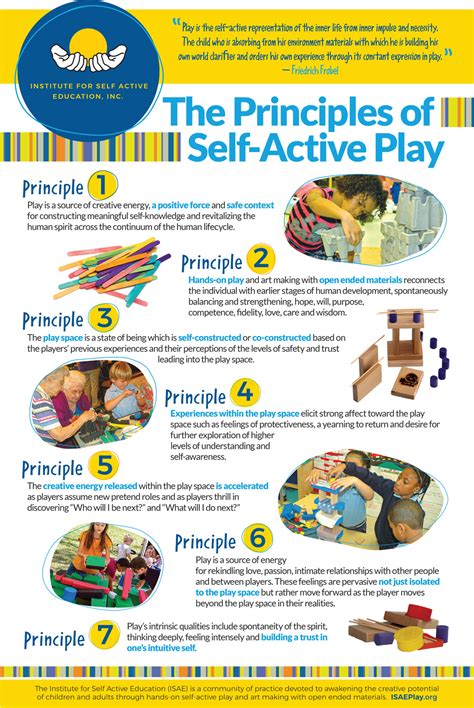 Principles Of Play Institute For Self Active Education