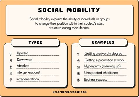 21 Social Mobility Examples And Types 2024