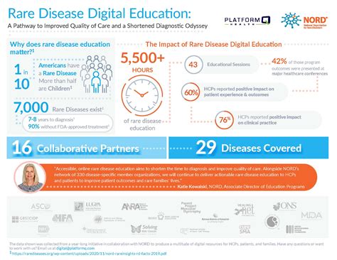 Rare Disease Infographic Final Version 42021 Platformq Health