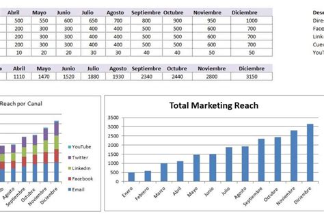 Plantilla Excel Marketing Online Descarga Gratis