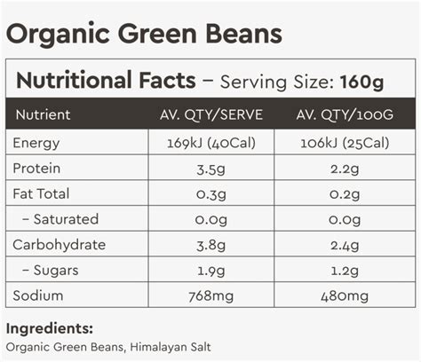 Steamed Green Beans Nutrition Information Coffee Beans 2100x2917