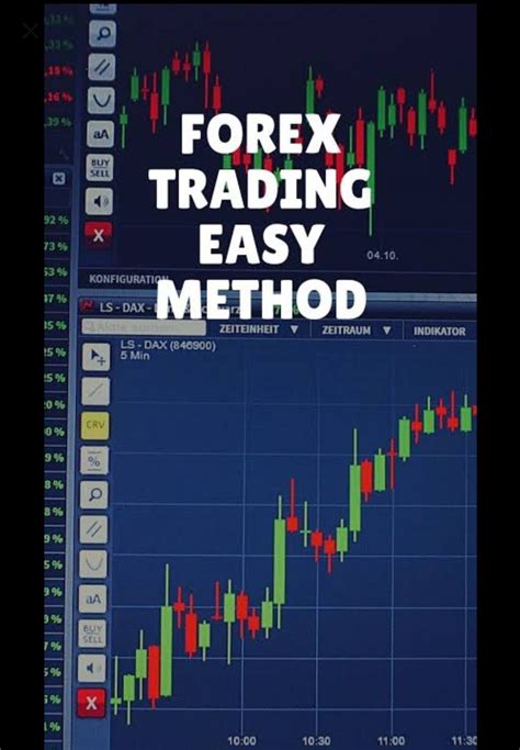 Forex Trading Strategies And Easy Method In 2020 Getting Things Done