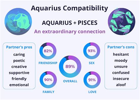 Aquarius And Pisces Compatibility Love And Relationship