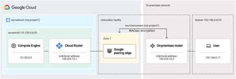 Dedicated Interconnect Overview Google Cloud