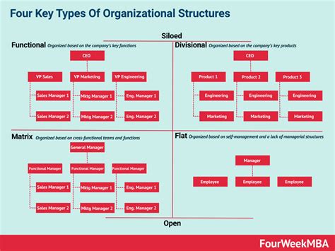 What Is Samsungs Organizational Structure Samsung Organizational