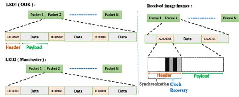 The Structure Of Data Packet Download Scientific Diagram