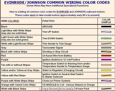 Look for a house electrical wire color code guide: 10 Popular Electrical Wire Color Code Abbreviations Solutions - Tone Tastic