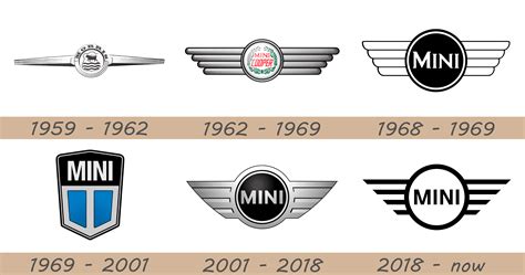 Mini Cooper Logo Mini Car Symbol Meaning And History Car Brands