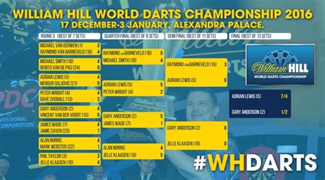 Darts inside is vandaag live vanuit café d'n braai in vlijmen! Wedden PDC World Darts Championship 2020 (€50 gratis inzet) | SportGokken.eu