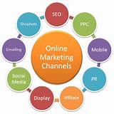 Types Of Direct Marketing Channels Photos
