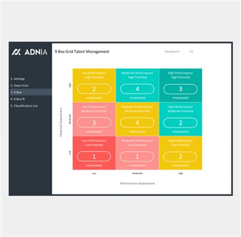 Performance and potential, as depicted above. 9 Box Grid Talent Management Template - Eloquens