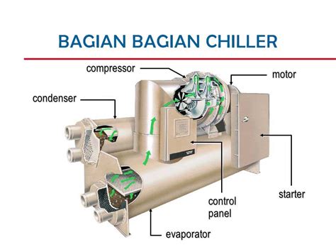 Gambar Komponen Chiller Water Chiller Mesin Pendingin Udara Semi