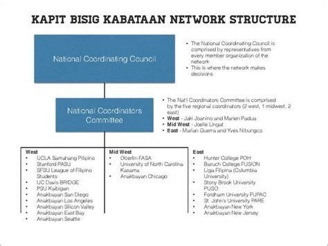 Kapit Bising Kabataan Network Brochure And Structure Anakbayan San Jose