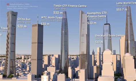 10 Tallest Skyscrapers In The World Compared Unshootables