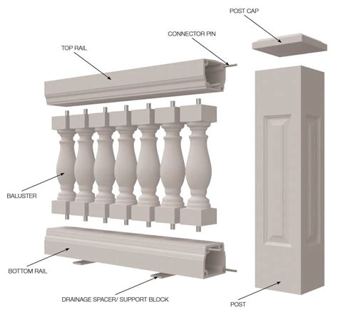 What Is A Balustrade Balustrade Definition Balustrade Systems