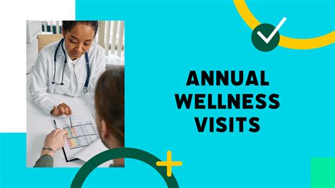 Annual Wellness Visits — Business Of Primary Care
