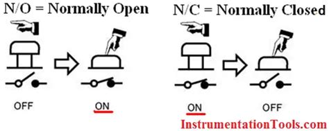 Normally Closed Contacts For Stop Buttons Plc Programming