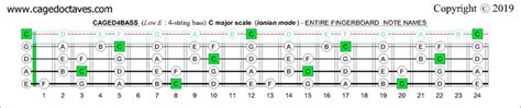 Blogozon No468 4 String Basseadg Low E C Major Scale Ionian