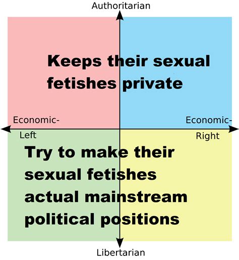 Legalize Sex With Rpoliticalcompassmemes Political Compass