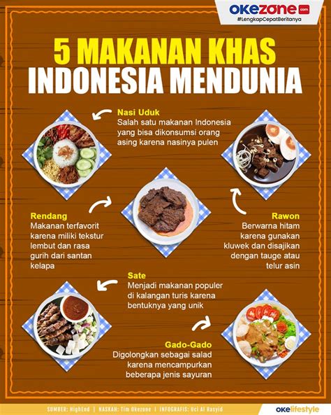 Infografis Mengenal Makanan Populer Khas Lampung Riset