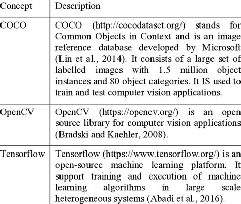 Computer Vision And Machine Learning Concepts Download